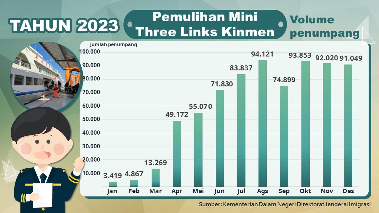 Mini Three Links Kinmen