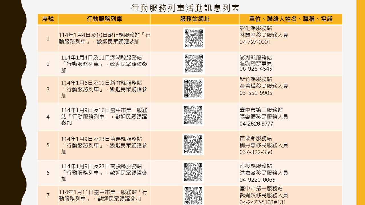 11401行動服務列車活動訊息列表