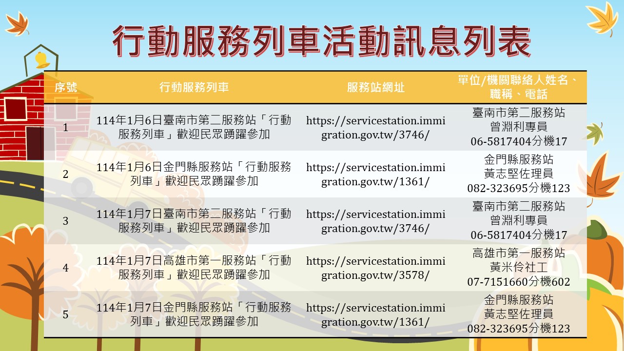 內政部移民署南區事務大隊1月份行動服務列車活動訊息列表1