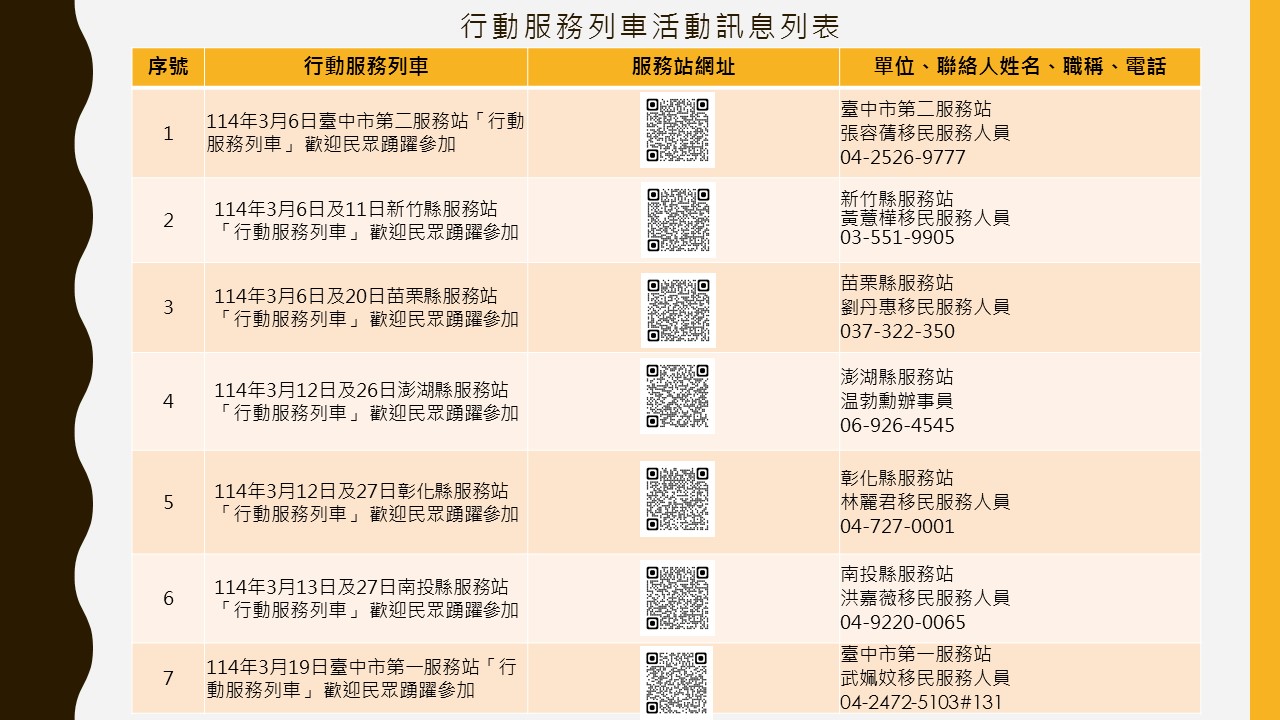 行動服務列車活動訊息列表11403