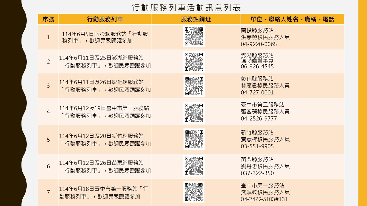 行動服務列車活動訊息列表11406