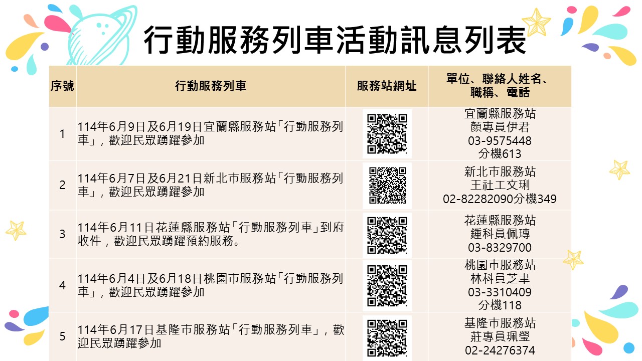 內政部移民署北區事務大隊舉辦114年6月份「行動服務列車」，歡迎民眾踴躍參加