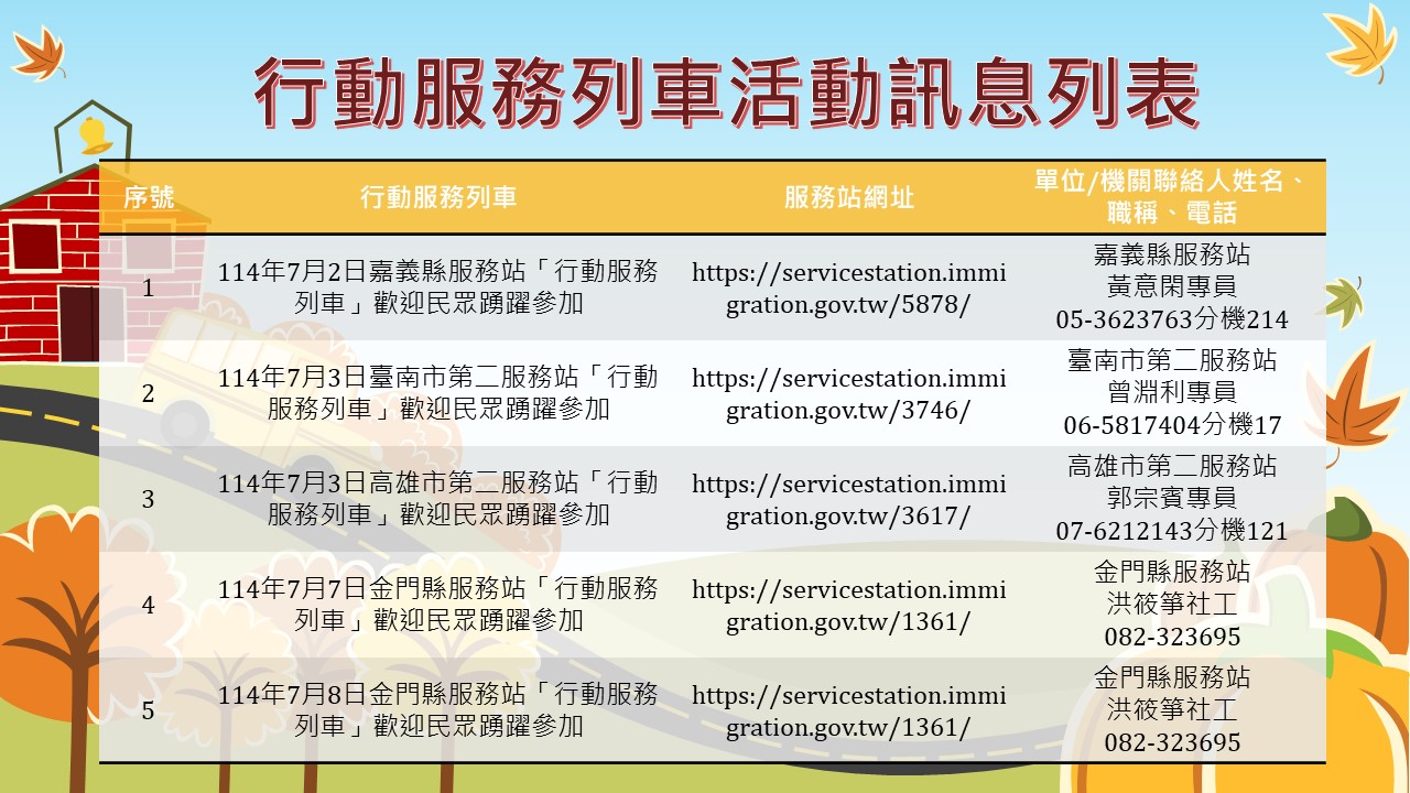 內政部移民署南區事務大隊所屬各服務站舉辦114年7月份「行動服務列車」，歡迎民眾踴躍參加