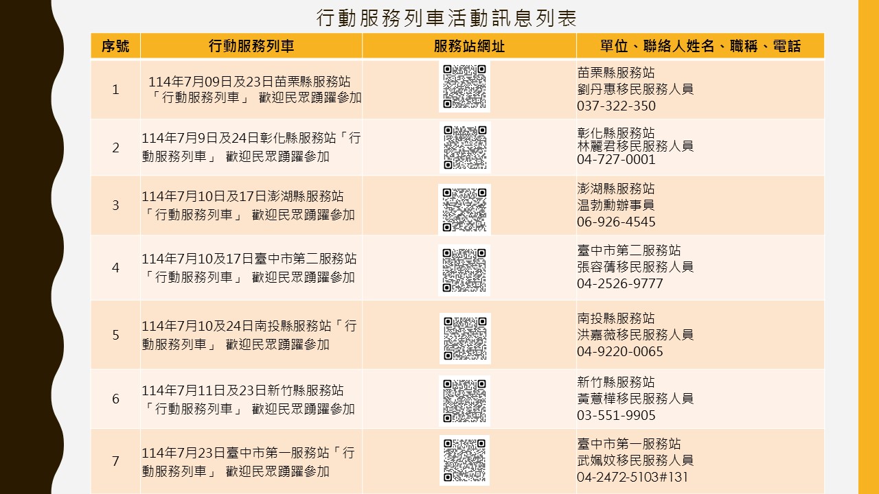 行動服務列車活動訊息列表11407