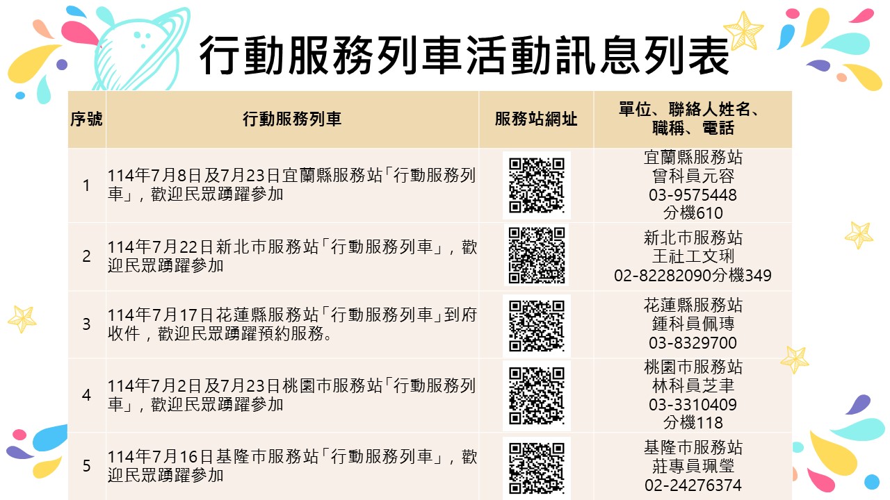 內政部移民署北區事務大隊舉辦114年7月份「行動服務列車」，歡迎民眾踴躍參加