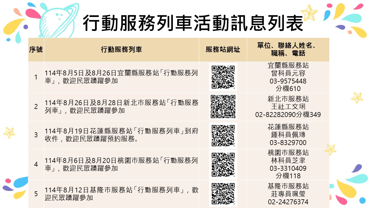 內政部移民署北區事務大隊舉辦114年8月份「行動服務列車」，歡迎民眾踴躍參加