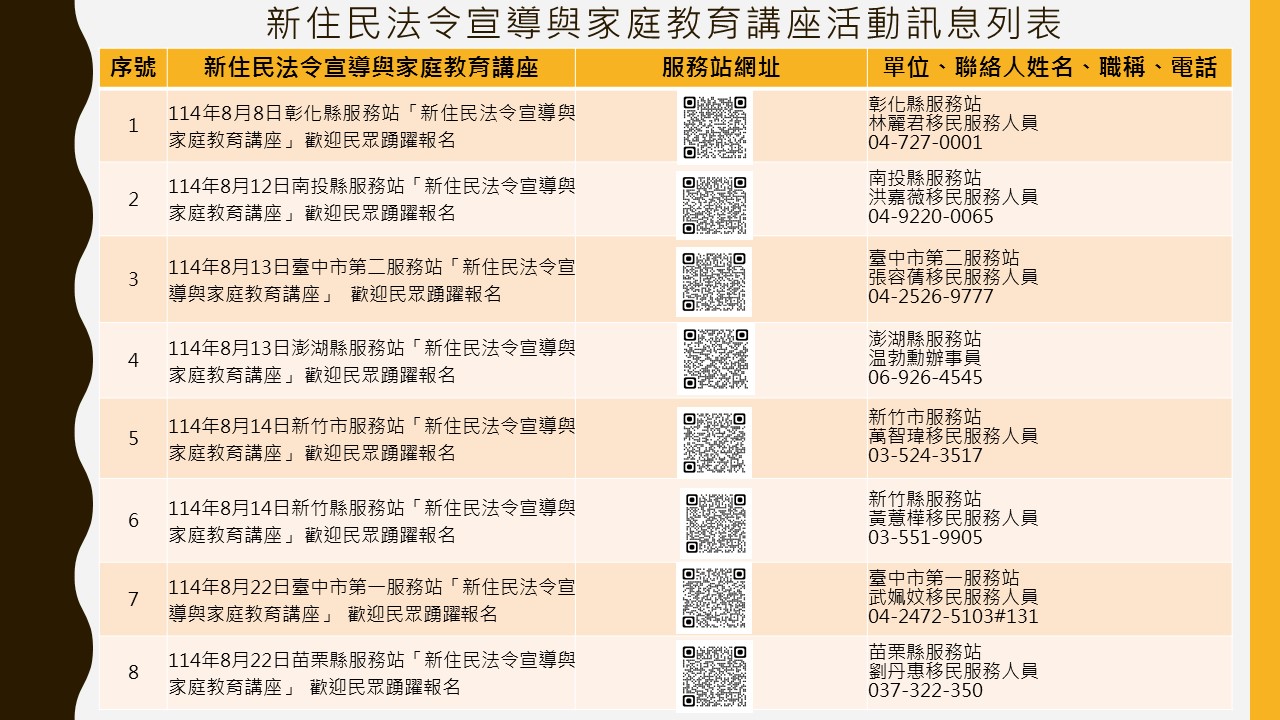 內政部移民署中區事務大隊舉辦114年8月份「新住民法令宣導與家庭教育講座」，歡迎民眾踴躍參加