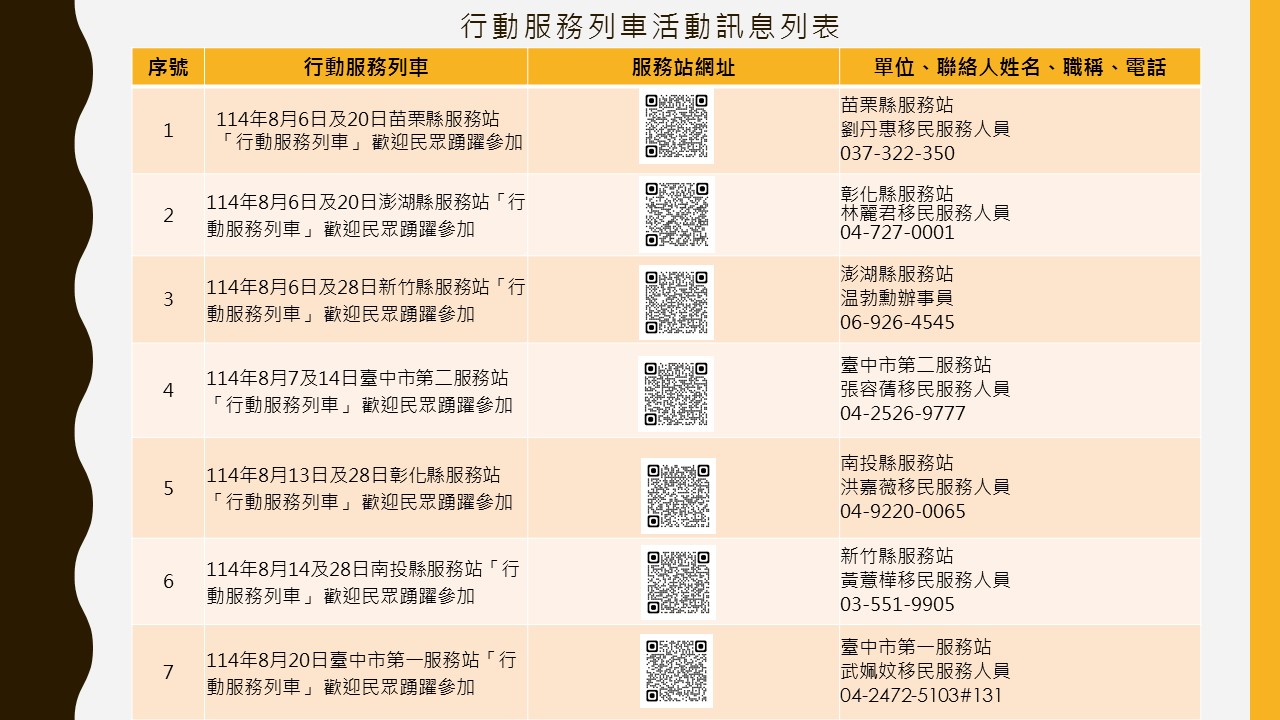 內政部移民署中區事務大隊舉辦114年8月份「行動服務列車」，歡迎民眾踴躍參加