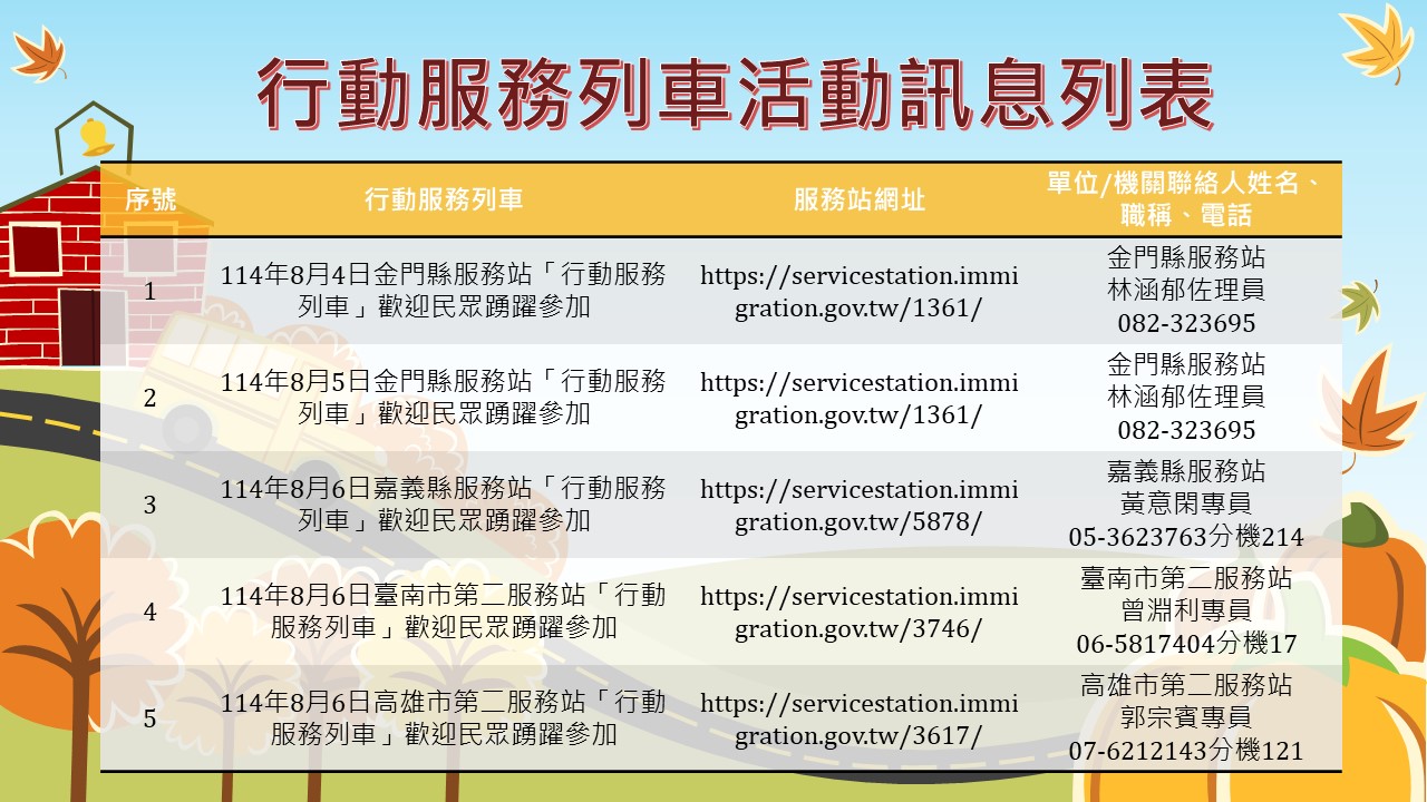內政部移民署南區事務大隊所屬各服務站舉辦114年8月份「行動服務列車」，歡迎民眾踴躍參加
