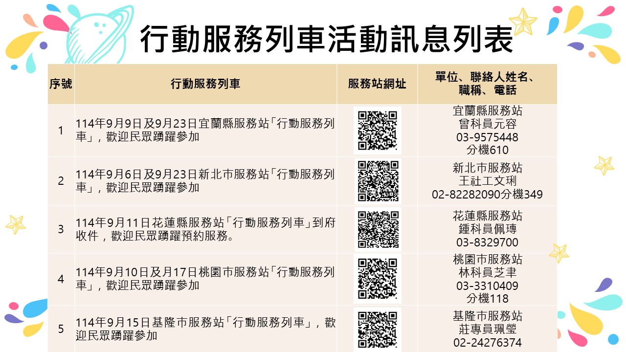 內政部移民署北區事務大隊舉辦114年9月份「行動服務列車」，歡迎民眾踴躍參加