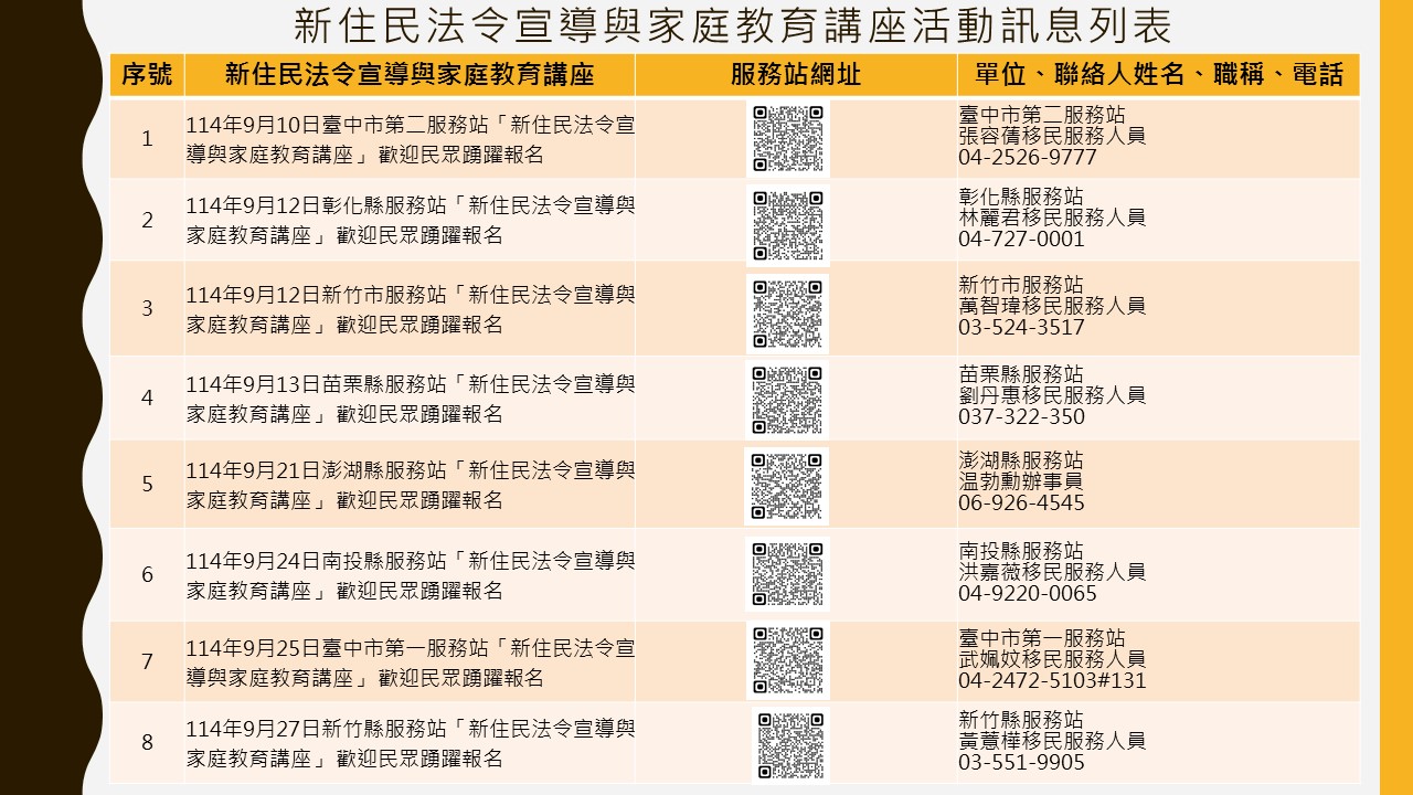內政部移民署中區事務大隊舉辦114年9月份「新住民法令宣導與家庭教育講座」，歡迎民眾踴躍參加