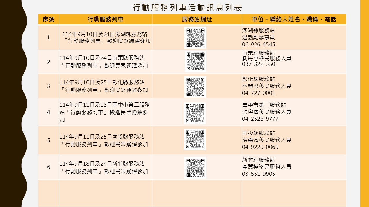 內政部移民署中區事務大隊舉辦114年9月份「行動服務列車」,歡迎民眾踴躍參加