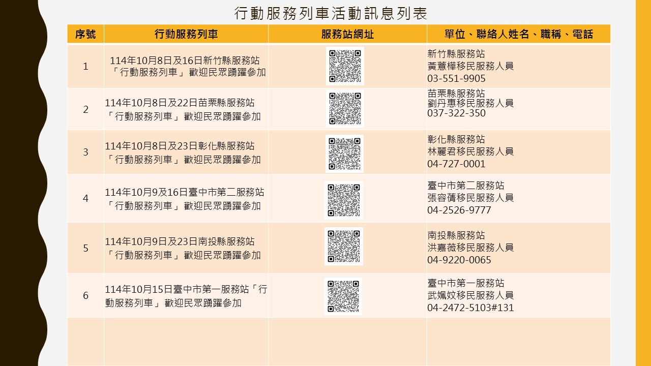 行動服務列車活動訊息列表11410