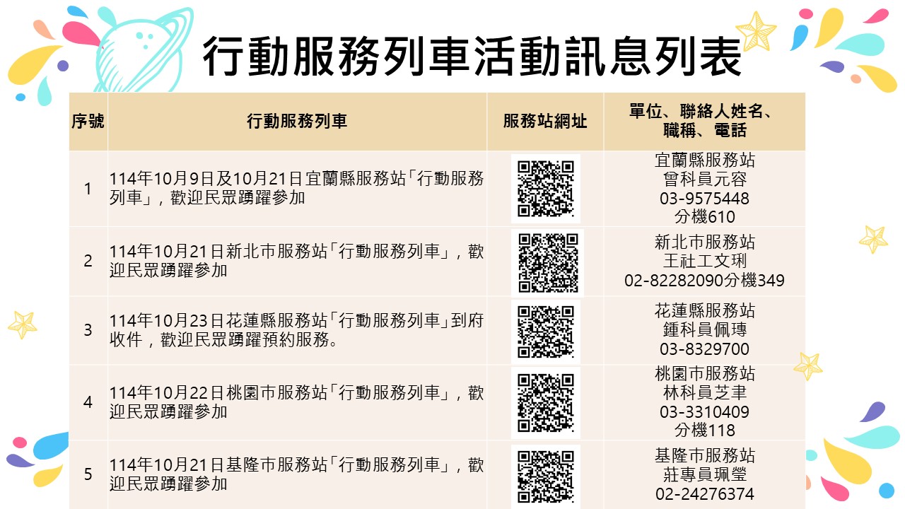 內政部移民署北區事務大隊舉辦114年10月份「行動服務列車」，歡迎民眾踴躍參加