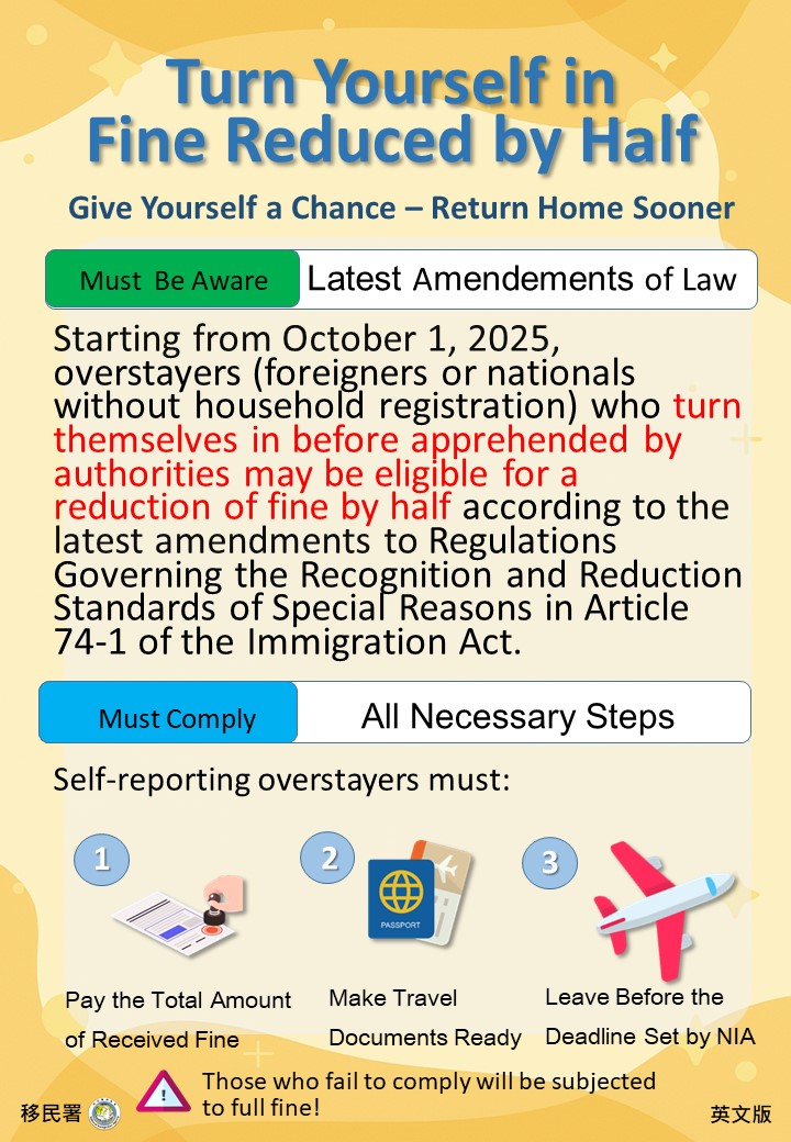 Turn Yourself in  Fine Reduced by Half