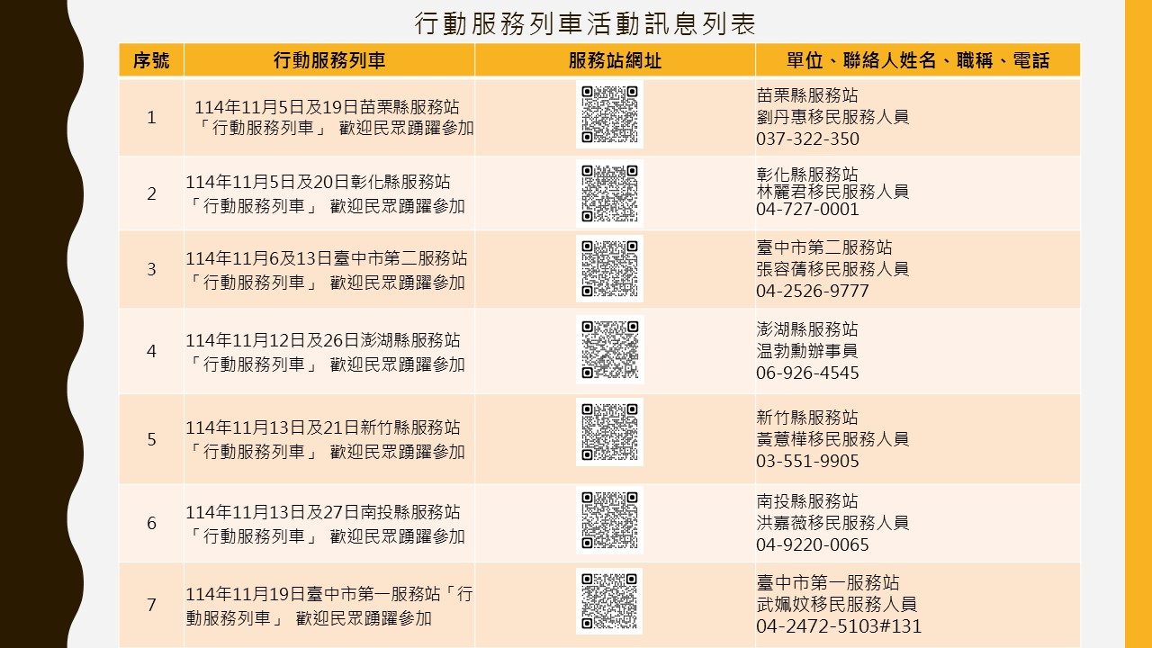 內政部移民署ˋ中區事務大隊舉辦114年11月份「行動服務列車」,歡迎民眾踴躍參加