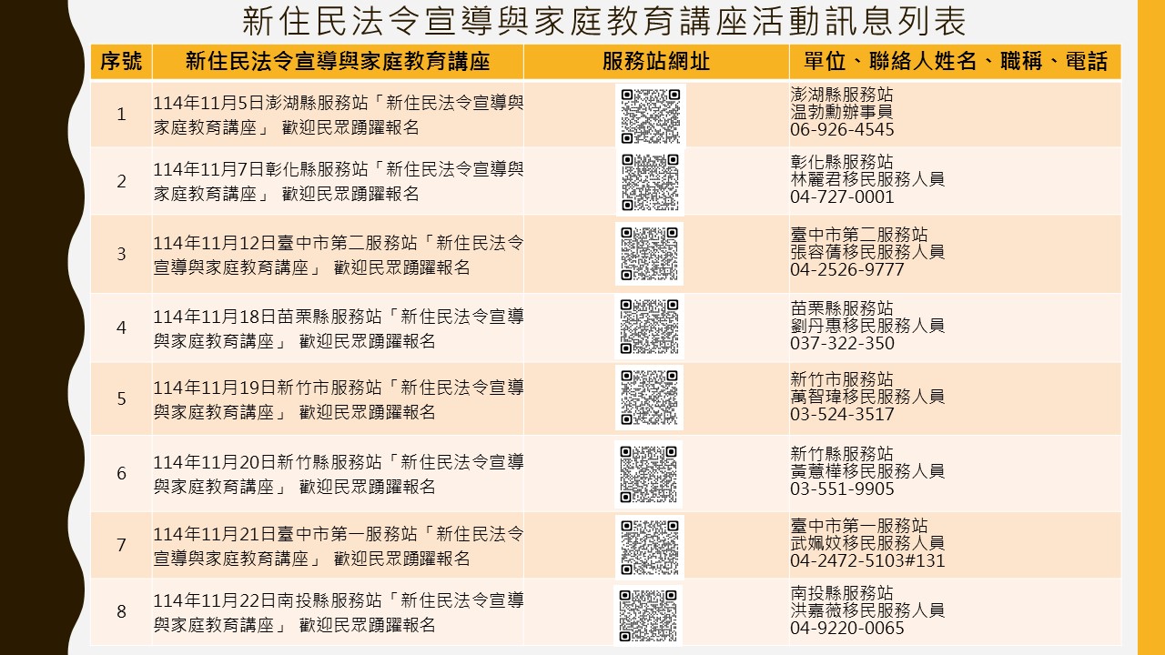 內政部移民署中區事務大隊舉辦114年11月份「新住民法令宣導與家庭教育講座」,歡迎民眾踴躍參加