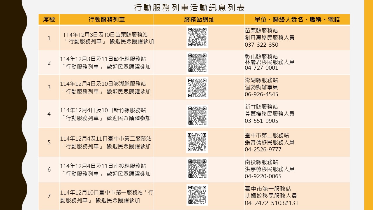 內政部移民署中區事務大隊舉辦114年12月份「行動服務列車」，歡迎民眾踴躍參加