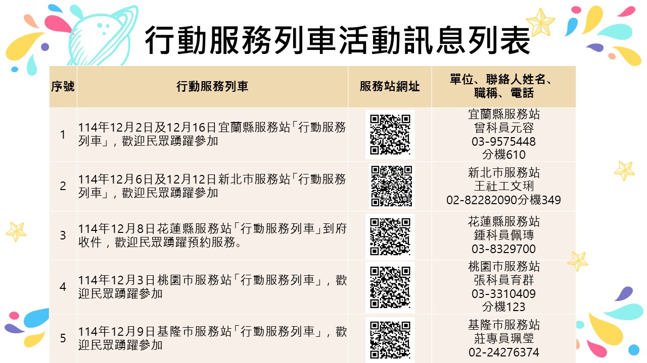 內政部移民署北區事務大隊舉辦114年12月份「行動服務列車」，歡迎民眾踴躍參加