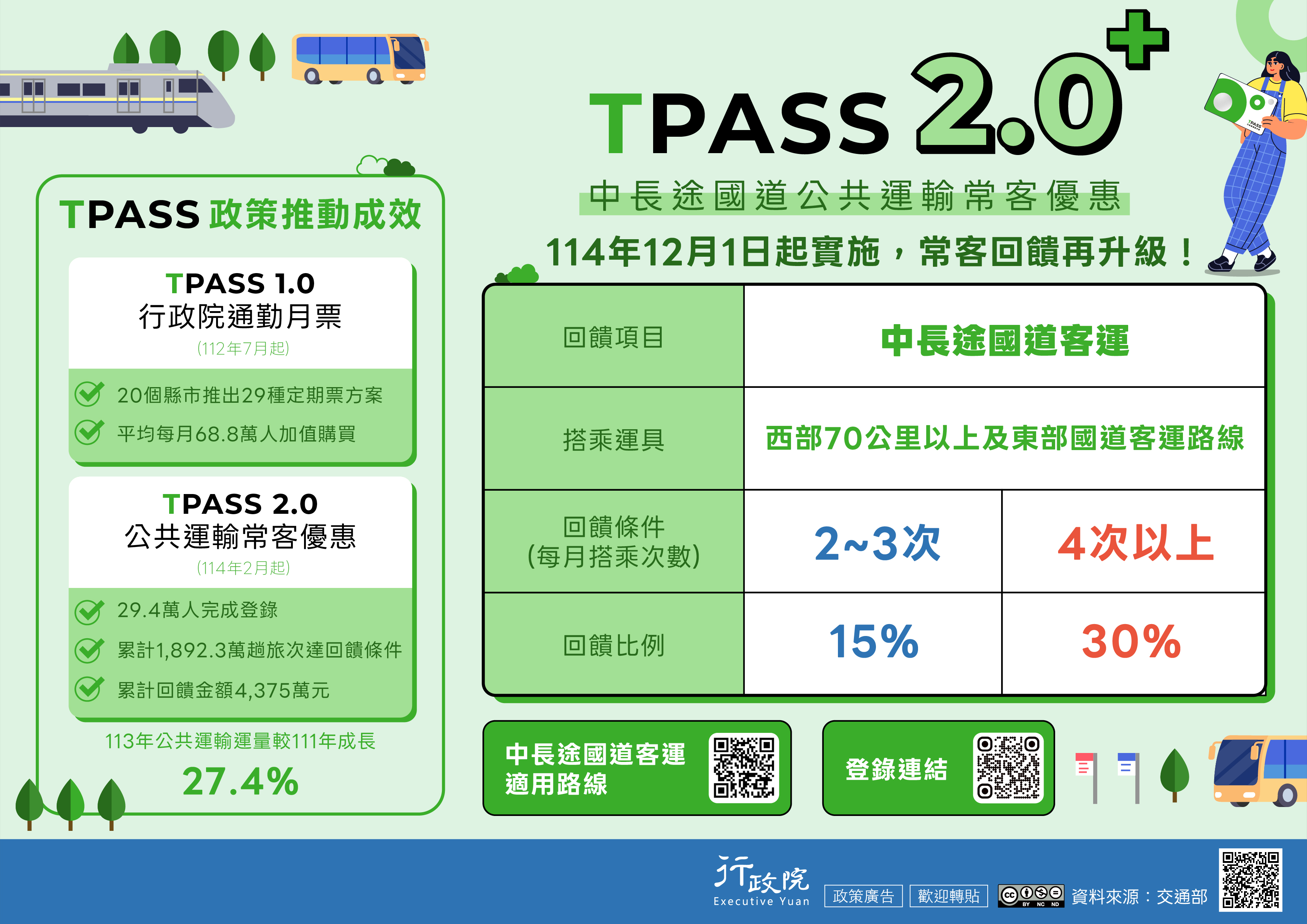 【推廣】TPASS政策執行成果及後續推動計畫