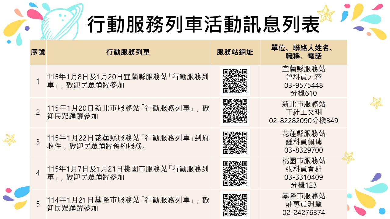 內政部移民署北區事務大隊舉辦115年1月份「行動服務列車」，歡迎民眾踴躍參加