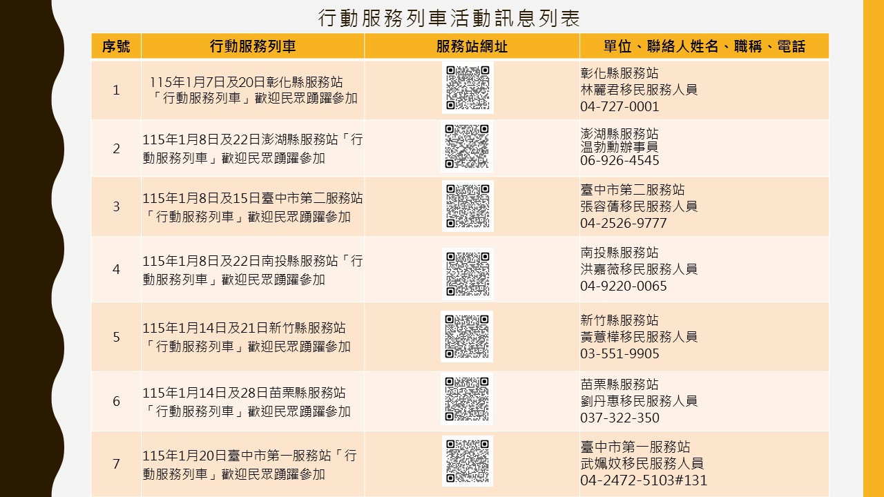內政部移民署中區事務大隊舉辦115年1月份「行動服務列車」，歡迎民眾踴躍參加