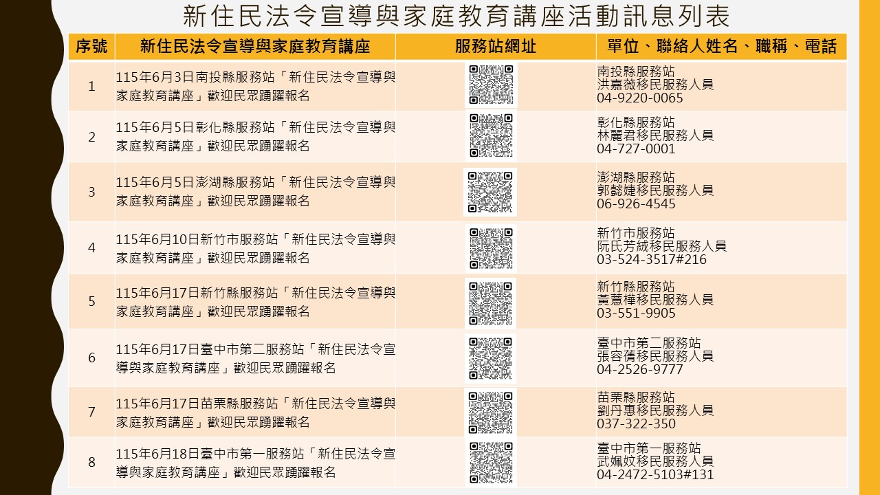 內政部移民署中區事務大隊舉辦115年6月份「新住民法令宣導與家庭教育講座」，歡迎民眾踴躍參加