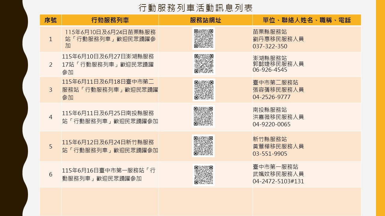 內政部移民署中區事務大隊舉辦115年6月份「行動服務列車」，歡迎民眾踴躍參加