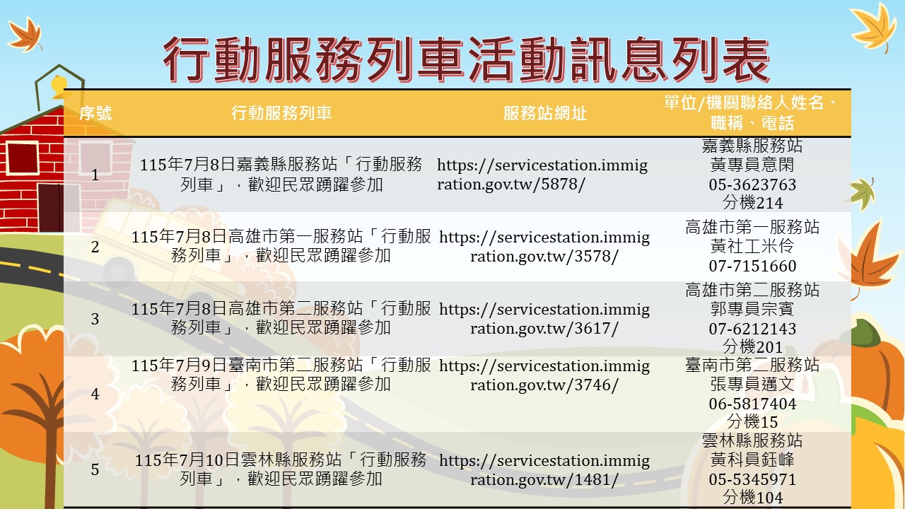 內政部移民署南區事務大隊舉辦115年7月份「行動服務列車」，歡迎民眾踴躍參加
