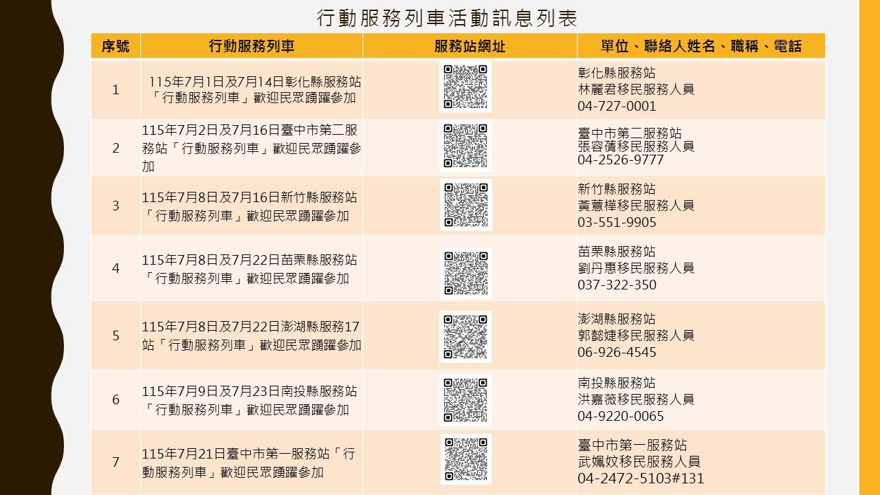 行動服務列車活動訊息列表11507