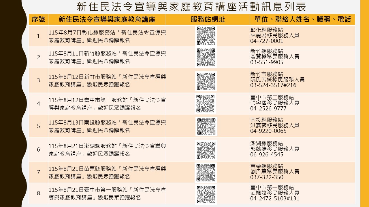 內政部移民署中區事務大隊舉辦115年8月份「新住民法令宣導與家庭教育講座」，歡迎民眾踴躍參加