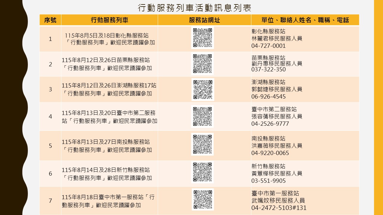內政部移民署中區事務大隊舉辦115年8月份「行動服務列車」，歡迎民眾踴躍參加