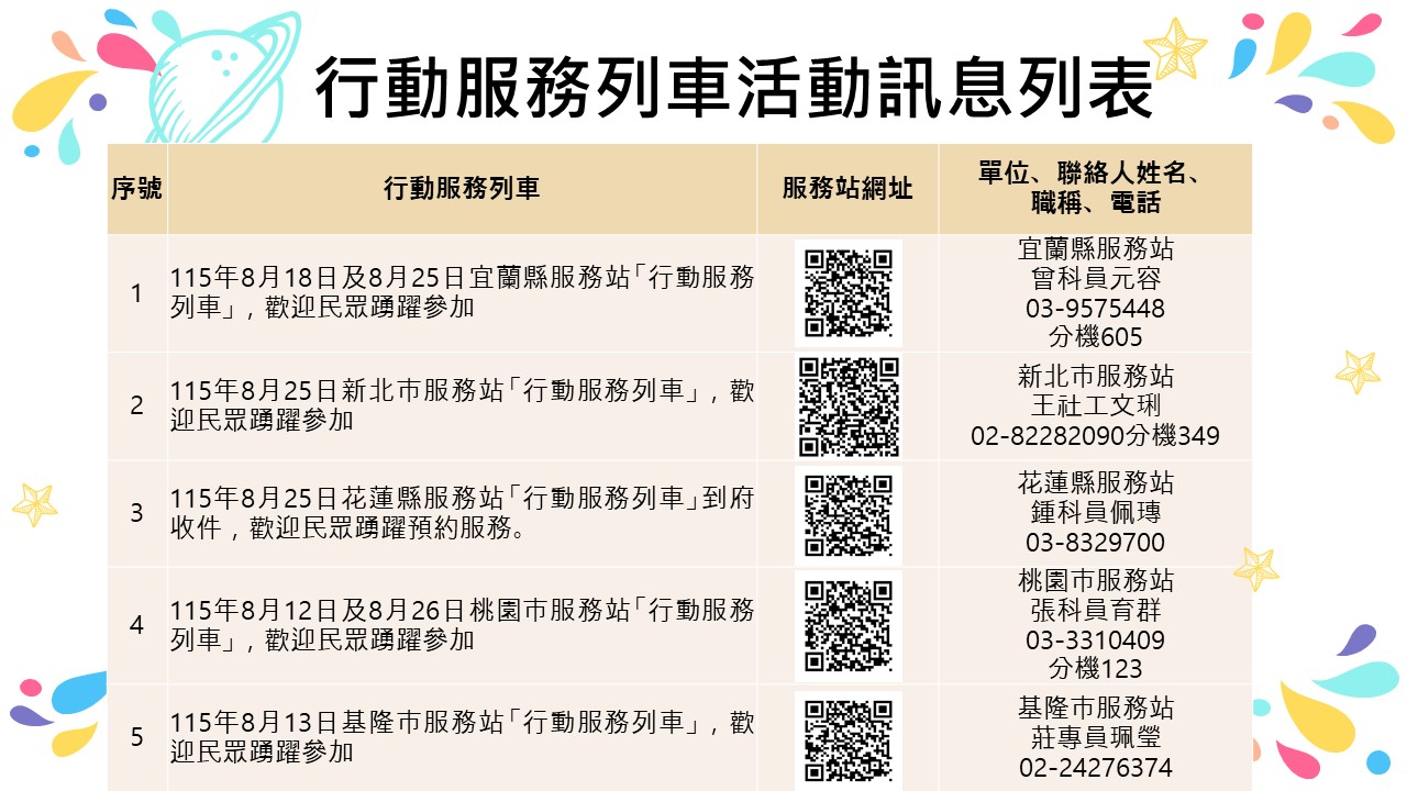 內政部移民署北區事務大隊舉辦115年8月份「行動服務列車」，歡迎民眾踴躍參加