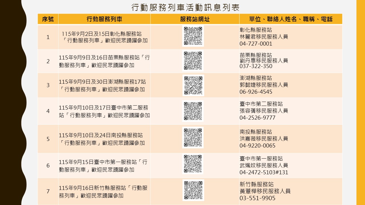 內政部移民署中區事務大隊舉辦115年9月份「行動服務列車」，歡迎民眾踴躍參加