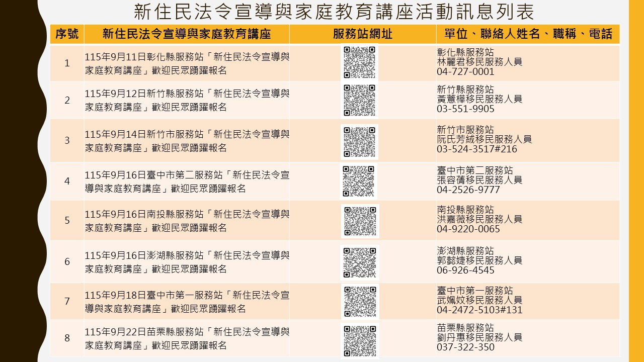 內政部移民署中區事務大隊舉辦115年9月份「新住民法令宣導與家庭教育講座」，歡迎民眾踴躍參加