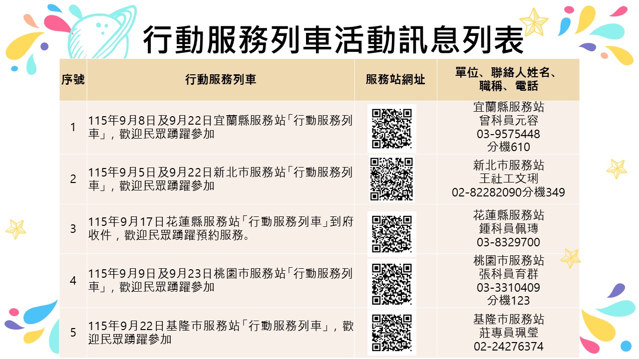 內政部移民署北區事務大隊舉辦115年9月份「行動服務列車」，歡迎民眾踴躍參加