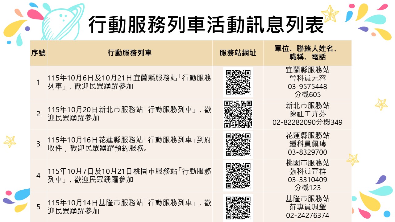 內政部移民署北區事務大隊舉辦115年10月份「行動服務列車」，歡迎民眾踴躍參加