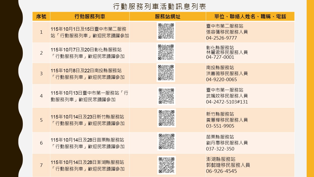 內政部移民署中區事務大隊舉辦115年10月份「行動服務列車」，歡迎民眾踴躍參加