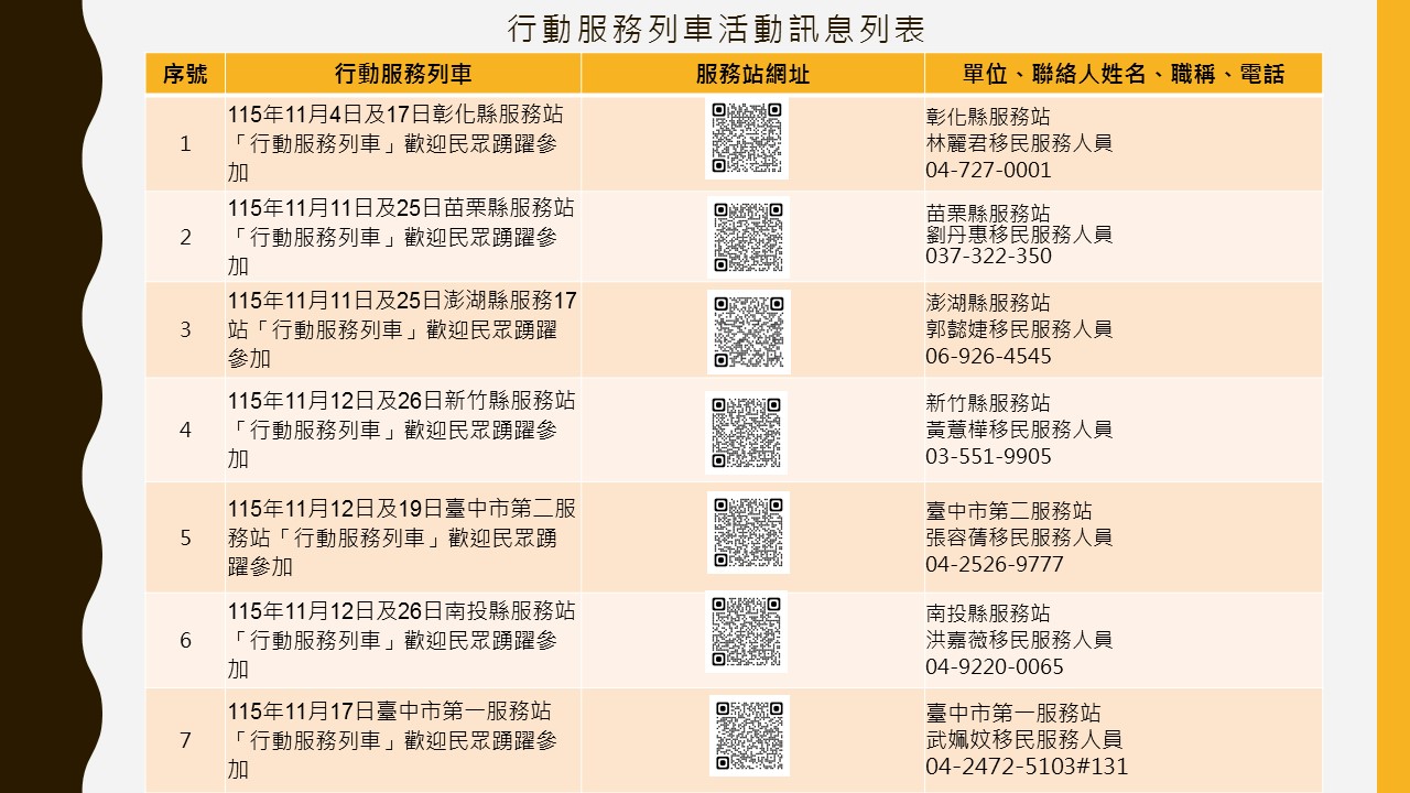 內政部移民署中區事務大隊舉辦115年11月份「行動服務列車」，歡迎民眾踴躍參加