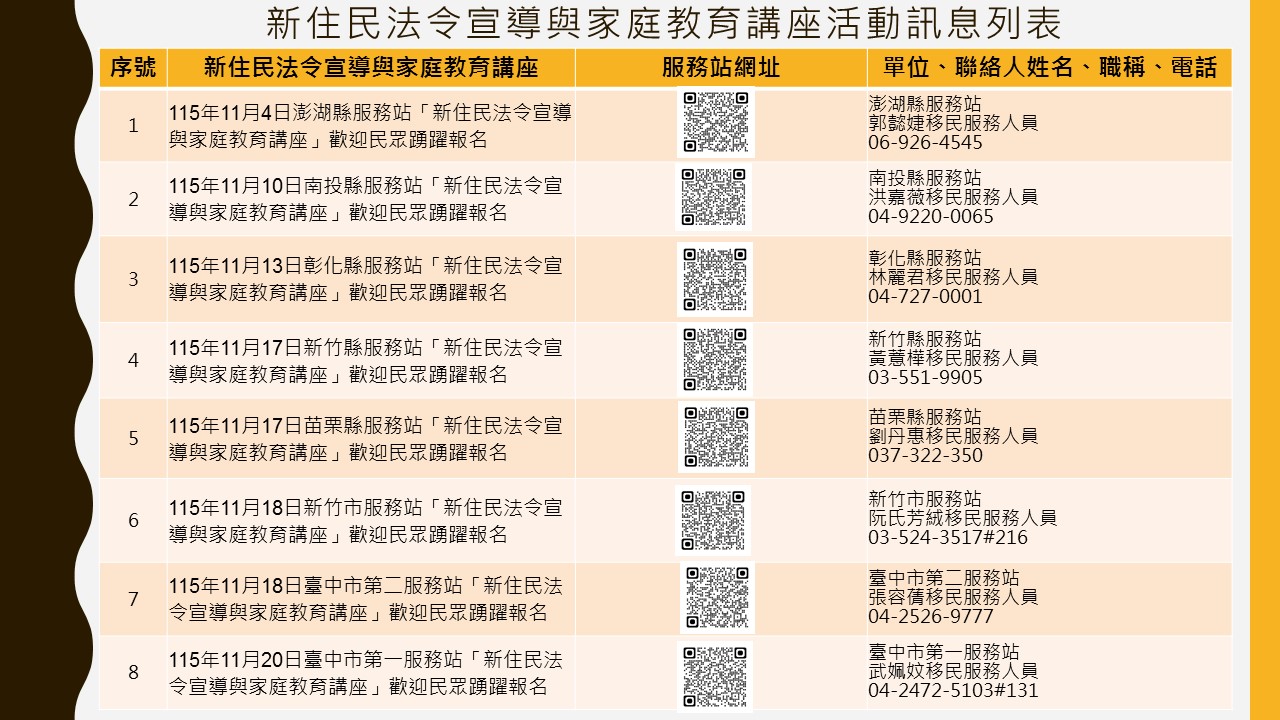 內政部移民署中區事務大隊舉辦115年11月份「新住民法令宣導與家庭教育講座」，歡迎民眾踴躍參加