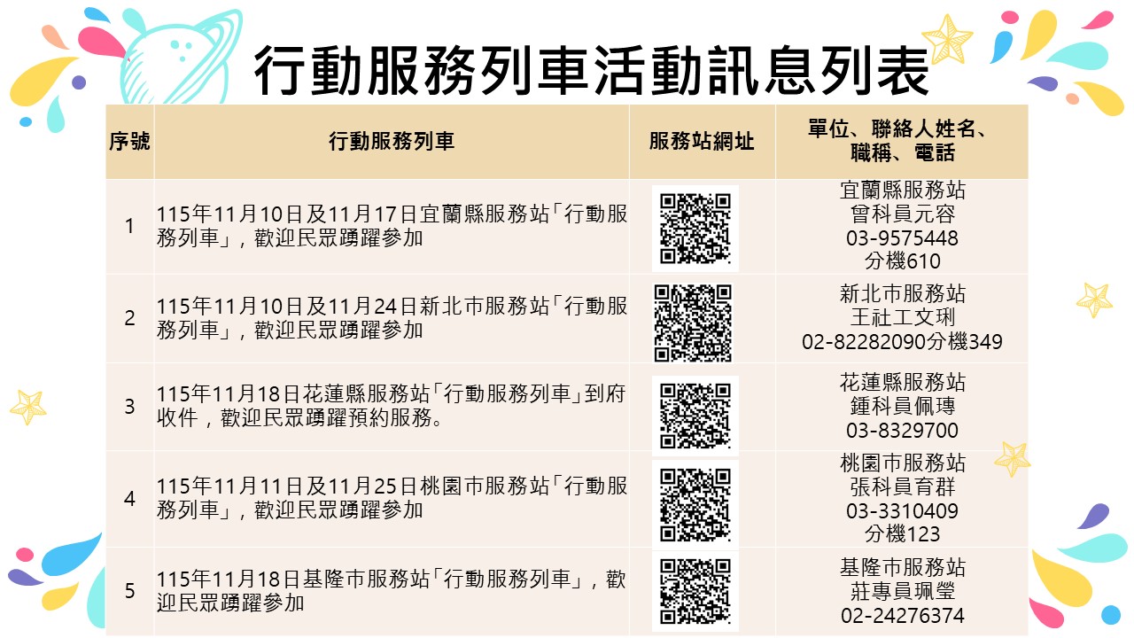 內政部移民署北區事務大隊舉辦115年11月份「行動服務列車」，歡迎民眾踴躍參加