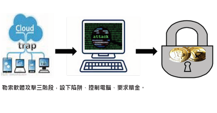 Catchmeifyoucan!「勒索軟體」危機.png