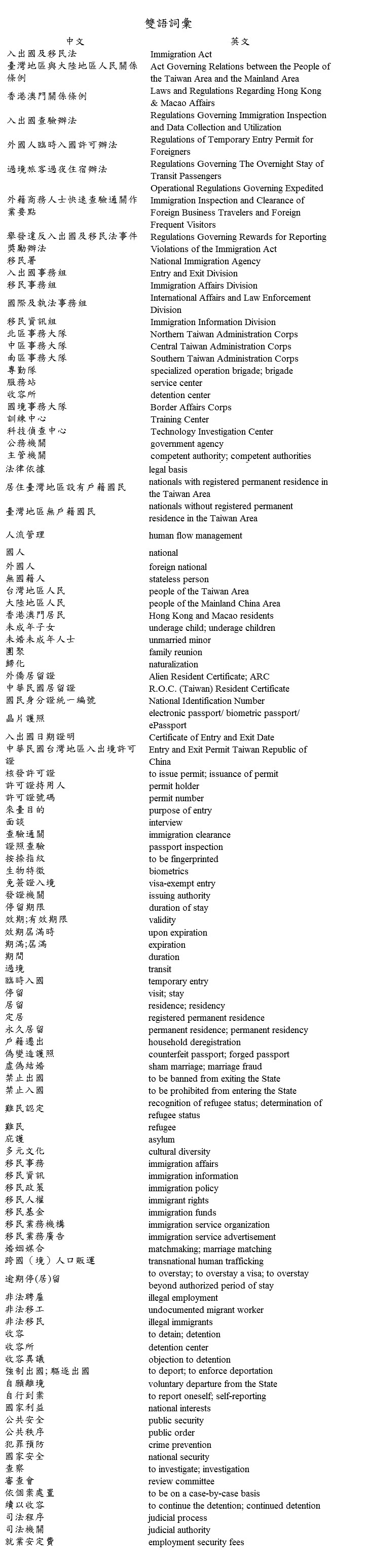 雙語詞彙