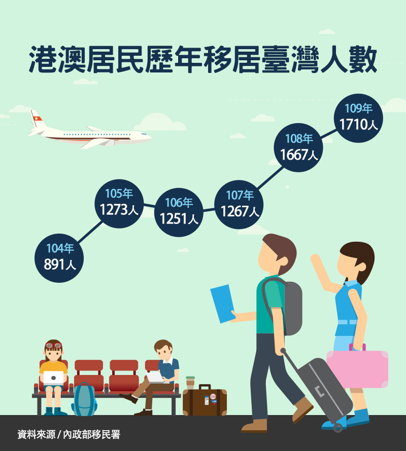 移民署中文網