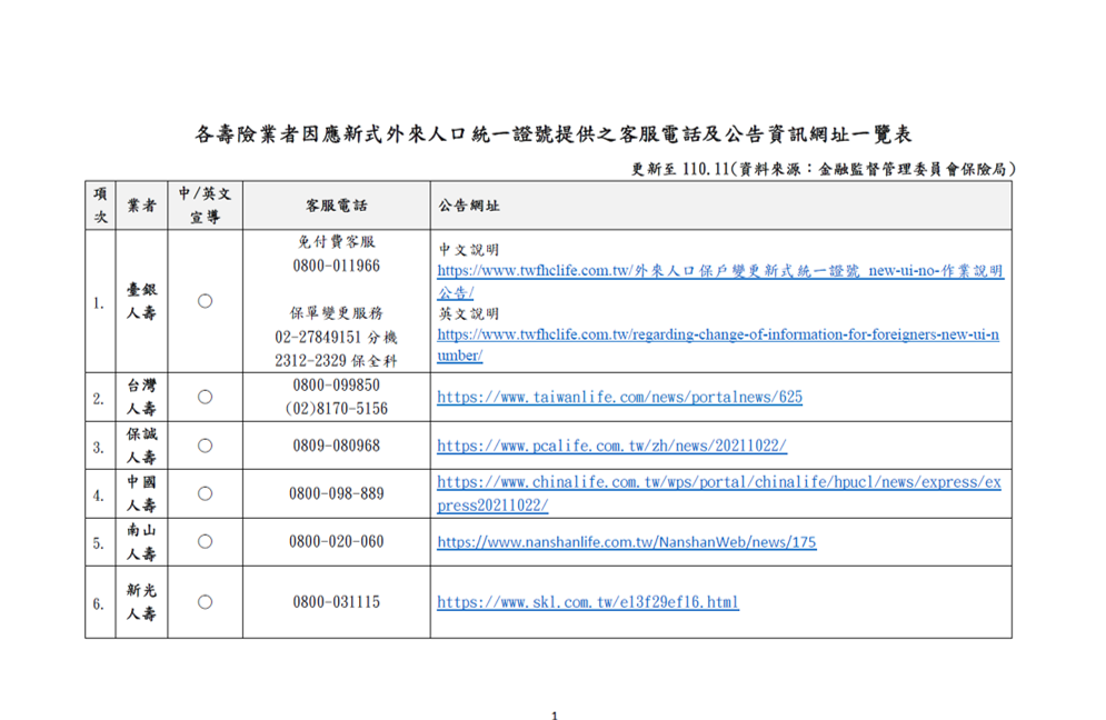 保險業者