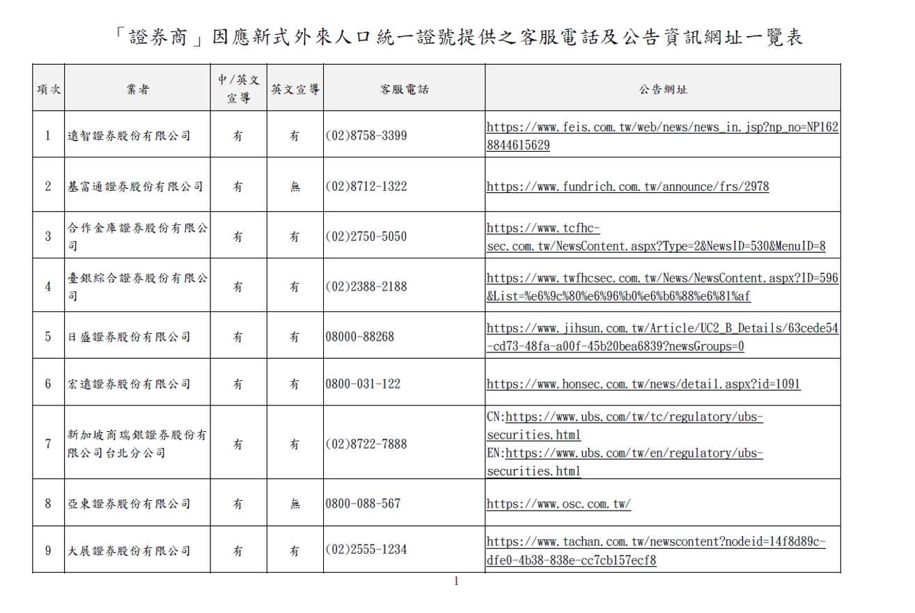 業者彙整