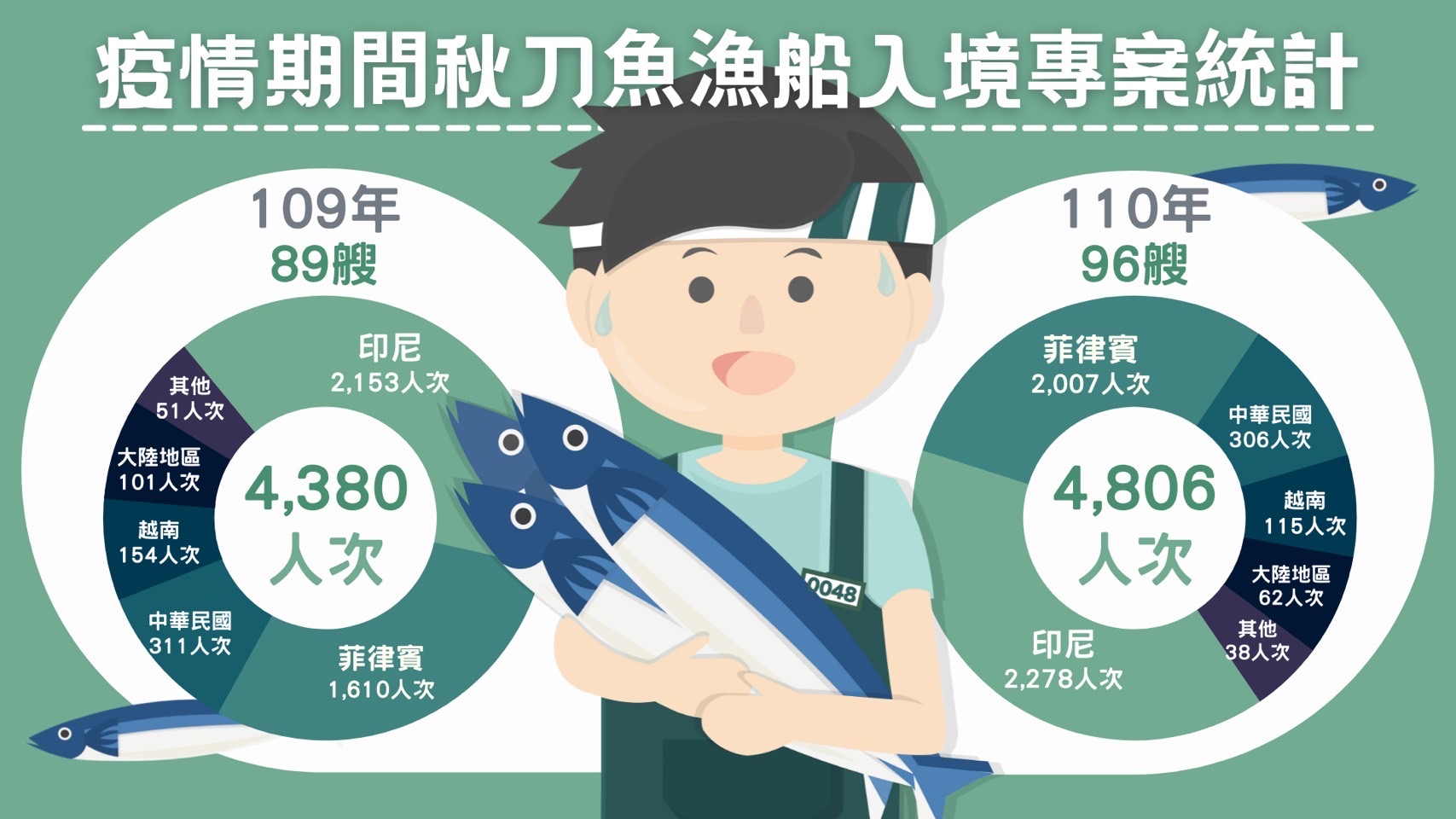 移民署中文網